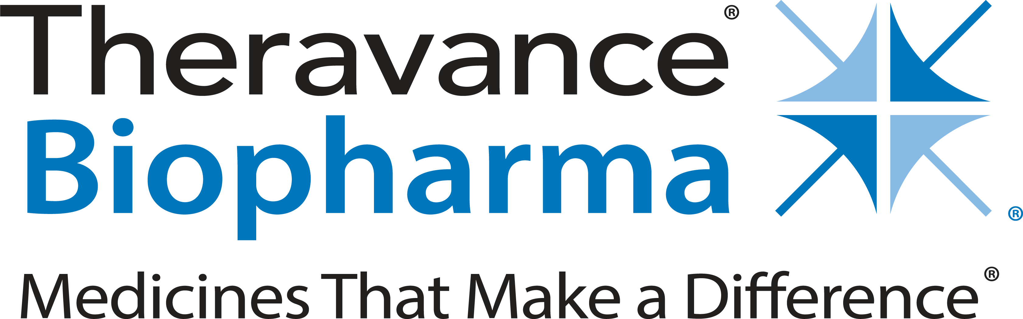 Theravance Biopharma US, LLC