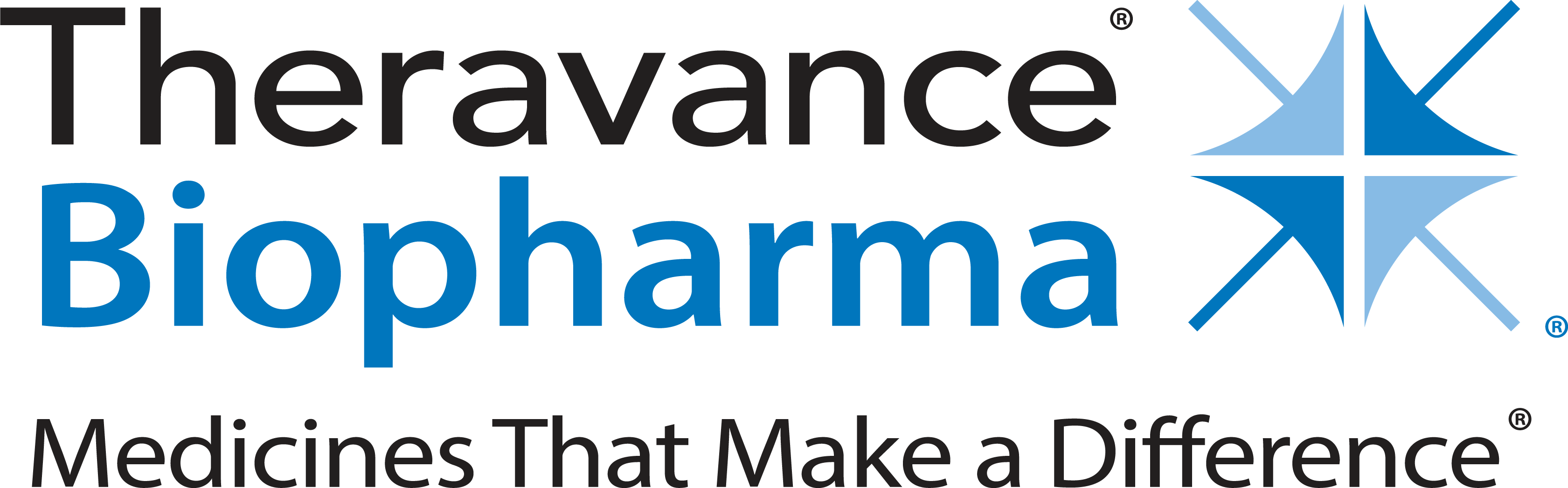 Theravance Biopharma